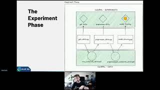 [MLOPS] From experiment management to model serving and back. A complete usecase, step-by-step!