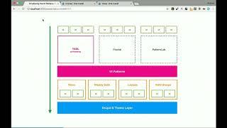 DrupalCon Vienna 2017: Introducing the UI Patterns module: use atomic UI components