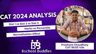 CAT 2024 Analysis | Marks vs Percentile | Normalization Effect | Slot 1 vs Slot 2 vs Slot 3 | GDPI