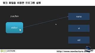 리눅스 강의 40강.  링크 관리도구 update-alternatives와 java-alternatives