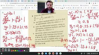 Euler´s Method vs Analytical Solution