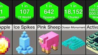 Probability Comparison: Minecraft