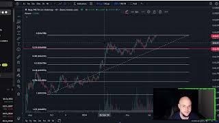 Mogcoin MOG Coin Crypto Price Prediction and Technical Analysis Today 2024