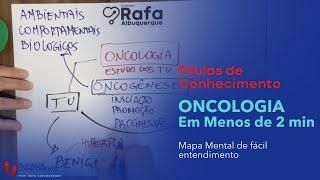 Oncologia - Em menos de 2 minutos  Pílulas de Conhecimento 