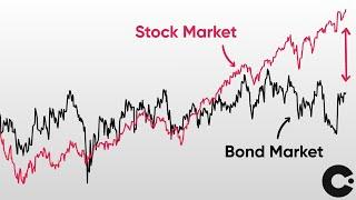 Something Strange is Happening on US Stocks