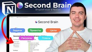 Второй мозг в Notion – Лучшая система продуктивности в Notion. Notion Second Brain