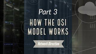 How the OSI Model Works | Network Fundamentals Part 3