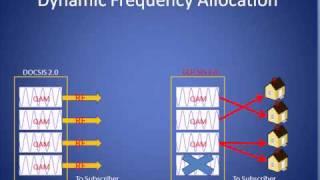 DOCSIS 3.0 Tutorial