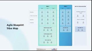 Tribe Map - from Agile and Beyond