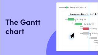 The Gantt chart | monday.com tutorials