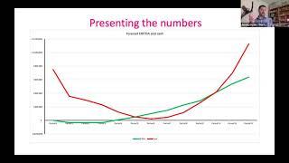 A better understanding of the financial data relevant to a pitch deck