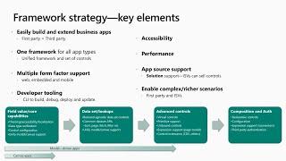 PowerApps component framework - BRK2037