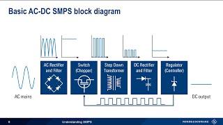 Understanding Switching Mode Power Supplies