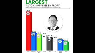 automobiles stock percentage  in india with analysis  and companies profit