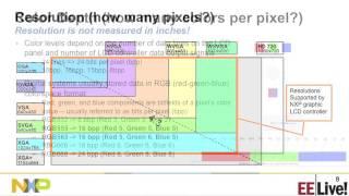 Easy LCD design -- updating your embedded User Interface