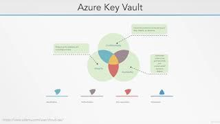 17  Key Management Systems and Azure Key Vault