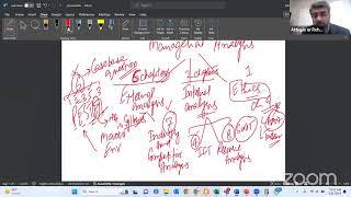 CAF-6: MFA -Managerial Analysis By Sir Attique ur Rehman ( ICAP revision class)