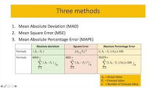 Using Microsoft Excel for Forecasting - Moving Average Model (MAD, MSE and MAPE)