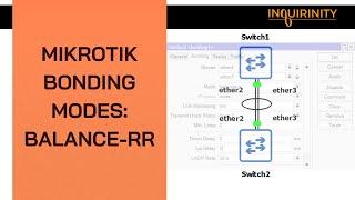 MikroTik Bonding Modes: Balance-rr