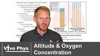 Effect of Altitude on Atmospheric Pressure and Oxygen Partial Pressure