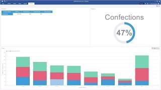 WinForms Dashboards: Creating Sales Dashboard [Shot on v2018]