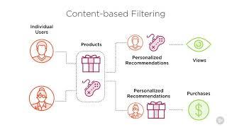 0502 Content based and Collaborative Filtering