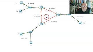 OSPF DR, BDR, DROthers