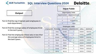 Deloitte SQL Interview Question 2024 | Find the top 3 highest-paid employees in each department