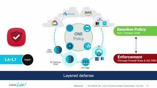 Cisco Data Center Anywhere Part 10: Layered & Consistent Policy, Threat Protection and Encryption