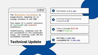 $SWKS Pro Stock Analysis (Options Activity and Technical Update) Under 3 minutes for This Week!