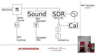 HATS  Automated testing of homebrew amateur radios - Roland Turner