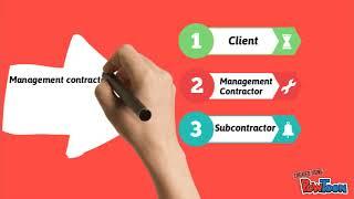 MANAGEMENT CONTRACT (BQ)