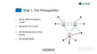 [Live Demo] Let's Analyze a Cyber Attack Together