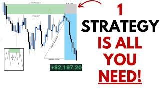 A Simple Continuation Strategy that makes 2% every week... Learn Now