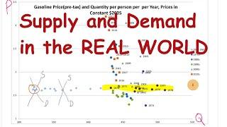 Real World Demand and Supply