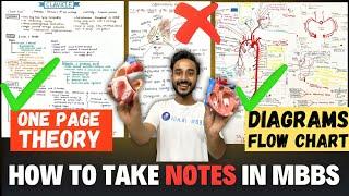 master note making strategy | how to make notes in mbbs 1st year | how to make notes medical college