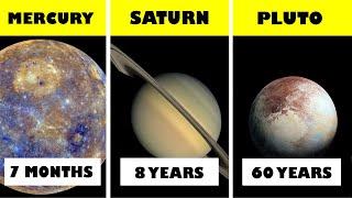 GAANO KATAGAL ANG BYAHE PAPUNTA SA MGA PLANETA SA SOLAR SYSTEM? | Bagong Kaalaman