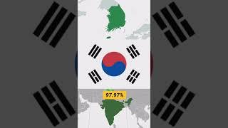 India vs South Korea General Comparison Shorts 2022 | @DATAVERSE | #DATAVERSE