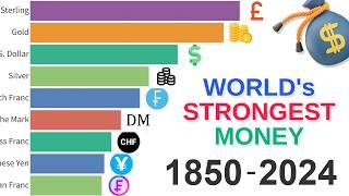 World's Most Powerful Currency: Data from 1850 to 2024