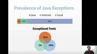 Technical Track: How Java Programmers Test Exceptional Behavior