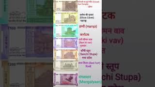 Indian Currency Notes: Significance of Images on notes 2023