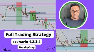 Full Trading Strategy || Afarta Entry aan suuqa ka qaadano iyo Sharaxaadooda (S1-2-3-4) ||