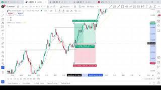 Master the Moving Average Breakout Strategy for Consistent Trades