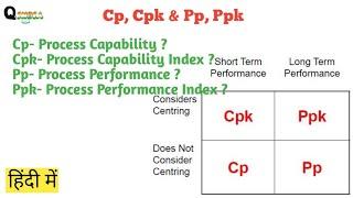 Cp, Cpk & Pp, Ppk #Quality India//#Qualityindia//#Vasudev Singh