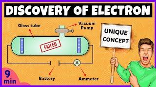 Discovery of Electron