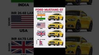 Ford Mustang Price in India, USA, UK and Nepal