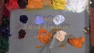 Quick Tip 225 - Charting Value and Intensity p1-a