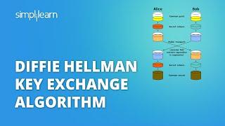 Diffie Hellman Key Exchange Algorithm | Cryptography And Network Security | Simplilearn