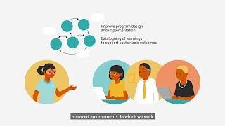 Systems Mapping: unpacking complexity and identifying opportunity for change