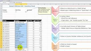 How to Use the Offset Function to Modify a  VLookup Function in Excel